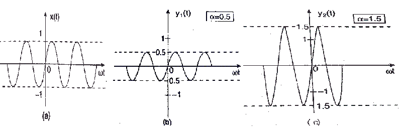 Basic Signal Operations
