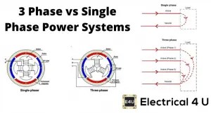 Advantages of Three Phase System over Single Phase System | Electrical4U