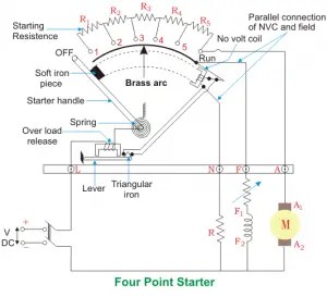 4 Point Starter | Diagram and Working Principle