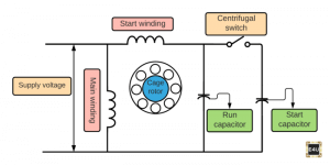 Centrifugal Switch: What is it? (And How Does it Work)? | Electrical4U
