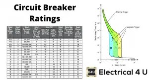 Rating of Circuit Breaker | Short Circuit Breaking Making Current
