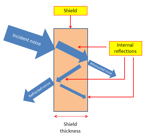 Electromagnetic Interference (EMI): What it is & How To Reduce it