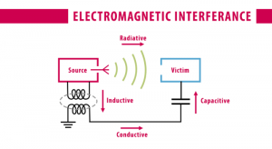 Electromagnetic Interference (EMI): What it is & How To Reduce it
