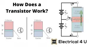 Working Principle of Transistor | Electrical4U