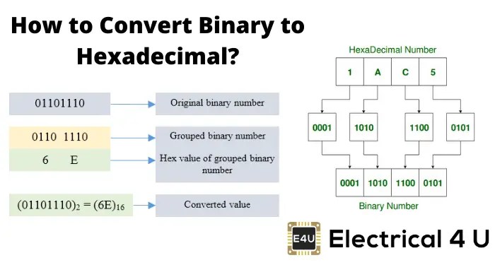 Binary to Hexadecimal and Hex Binary Conversion | Electrical4U