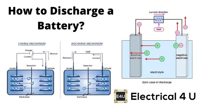 Charging of Battery and Discharging of Battery Electrical4U