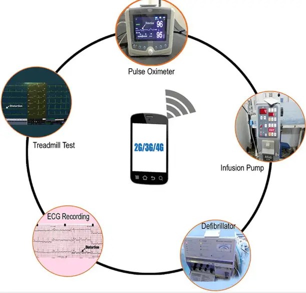 Interference (EMI) What it is & How To Reduce it