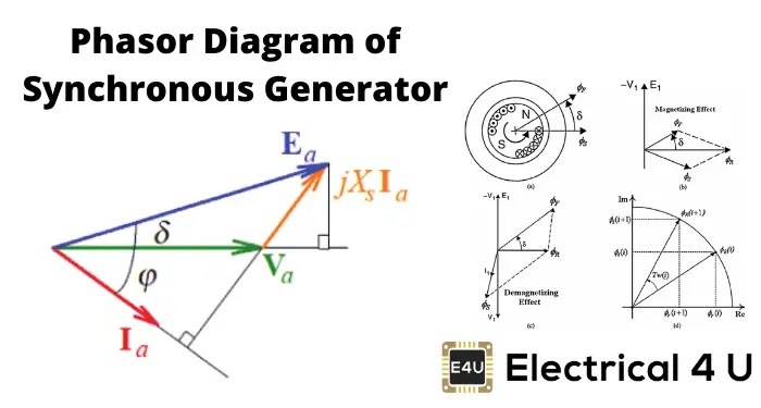 Circuit Diagram Of Synchronous Generator - Circuit Diagram