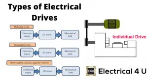Classification of Electrical Drives or Types of Electrical Drives