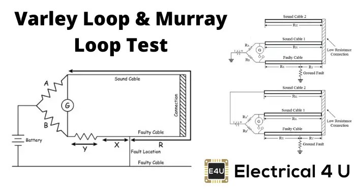 Blavier Test Murray Loop Test Varley Loop Test Fisher Loop Test