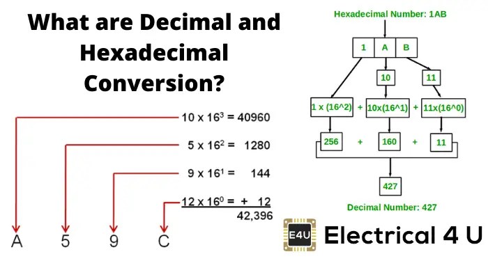 Hexadecimal to Decimal and Decimal to Hexadecimal Conversion Electrical4U