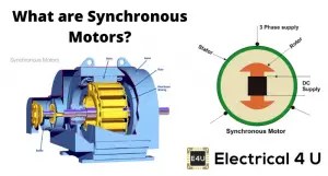 Synchronous Motors: Applications And Working Principle