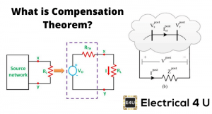 Compensation Theorem | Electrical4U