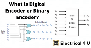 How to Design a Decimal to Binary Encoder | Electrical4U