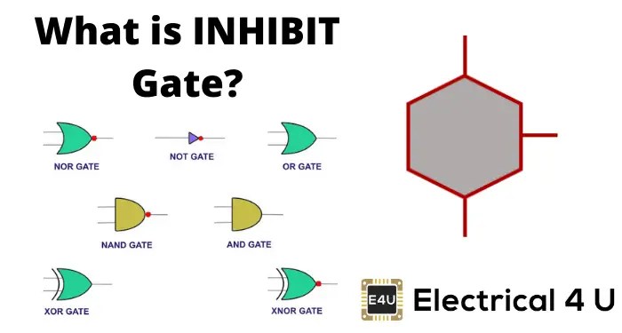 INHIBIT Gate | Electrical4U