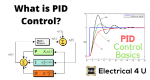 PID Controllers in Control Systems | Electrical4U