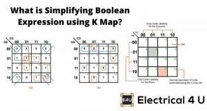 Simplifying Boolean Expression using K Map | Electrical4U
