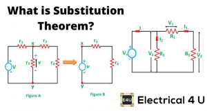 Substitution Theorem | Electrical4U