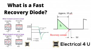 Fast Recovery Diode: What is it (And How Does it Work)? | Electrical4U