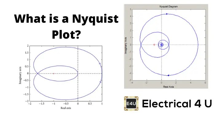 Nyquist Plot What is it? (And How To Draw One) Electrical4U