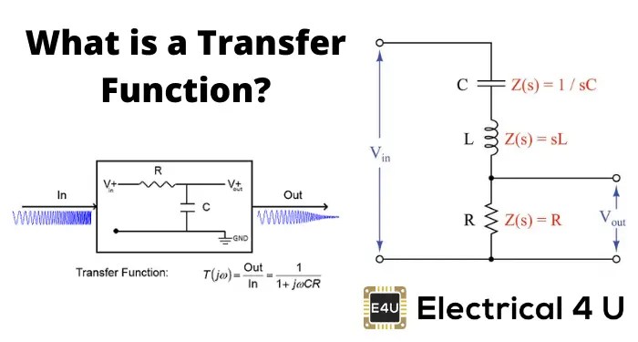 Transfer Function Of Control System Electrical4u