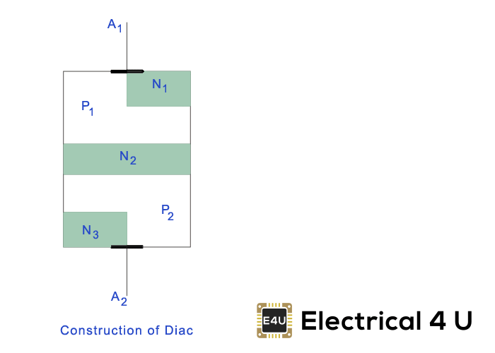 DIAC: What is it? (Applications & Working Principle) | Electrical4U