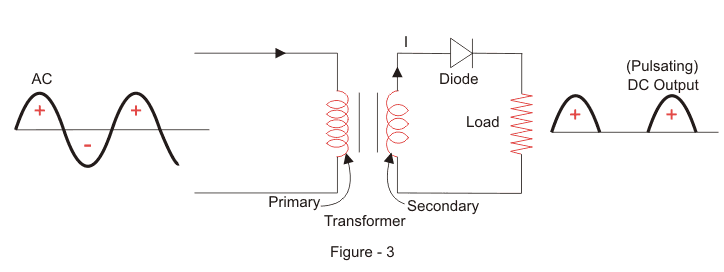 Explain Half Wave Rectifier With The Help Of Circuit Diagram And Input ...