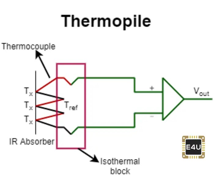 Thermopile A Device that Converts Heat into Electricity Electrical4U