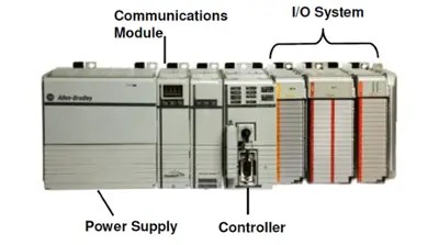 Programmable Logic Controllers (PLCs): Basics, Types & Applications