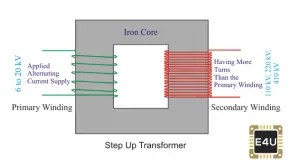 Step Up Transformer: Definition, Diagram & Working Principle | Electrical4U