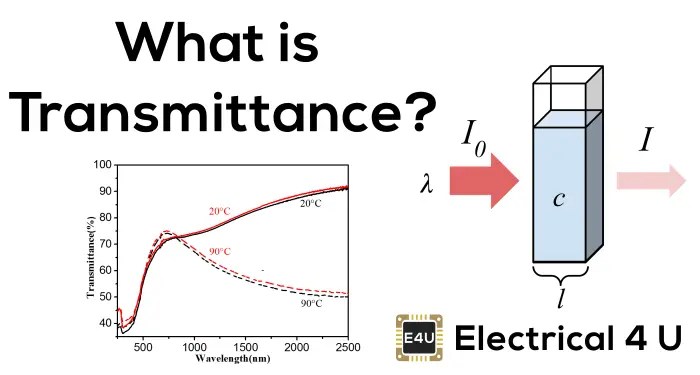 Transmittance (Formula & Transmittance to Absorbance Calculation