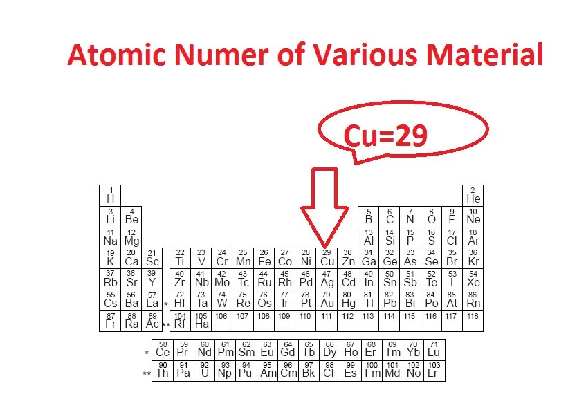 What is Free Electron and Basic Free Electron Concept? Copper Orbit