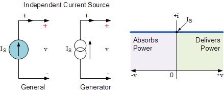 What is Current Source | Electrical4u