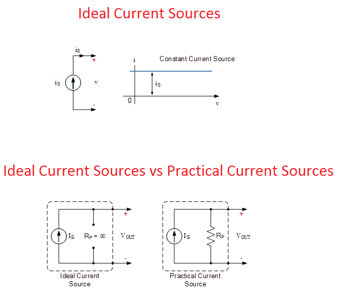 What is Current Source Electrical4u