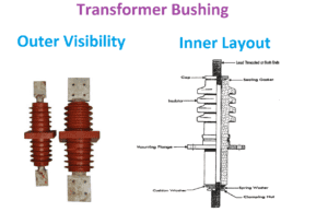 Transformer Bushing Operating Principle | Electrical4u