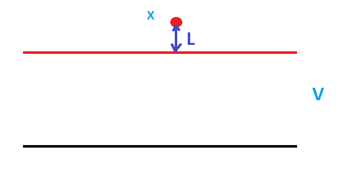 What is Potential Gradient in Electrical, Use of Potential Gradient
