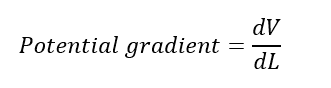 What is Potential Gradient in Electrical, Use of Potential Gradient