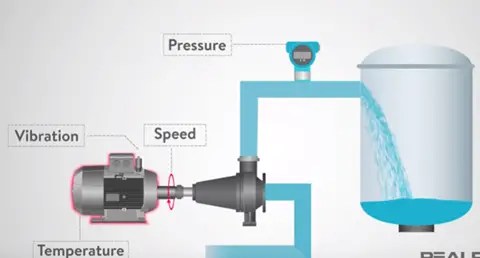 Vibration Sensor | Types of Vibration Sensor | Basic Working Principle