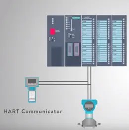 HART PROTOCOL | Electrical4u