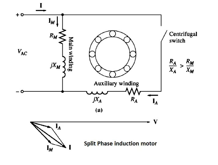 Split Phase induction motor Electrical4u