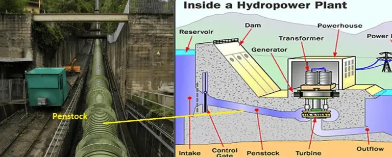 What is Penstock? Electrical4u