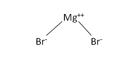 Magnesium Bromide, Formula, Preparation Method, Chemical Properties