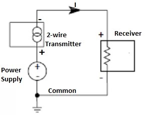 4-20 mA Transmitters (2-wire, 3-wire and 4-wire Types)