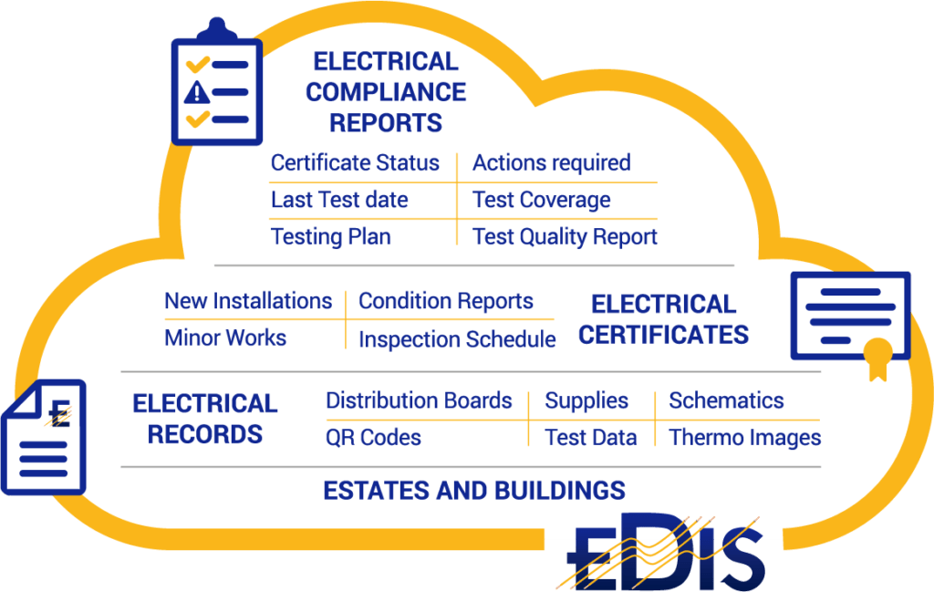 EDIS FREE ELECTRICAL CERTIFICATE SOFTWARE