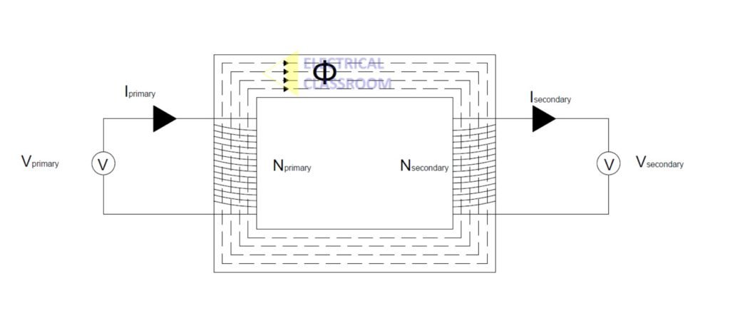 Transformer turns ratio Calculator