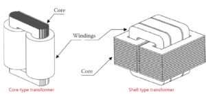12 Most Important parts of a transformer | Transformer parts