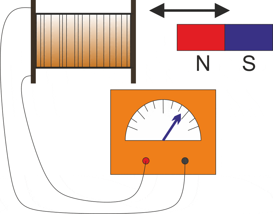 Faraday's law of induction