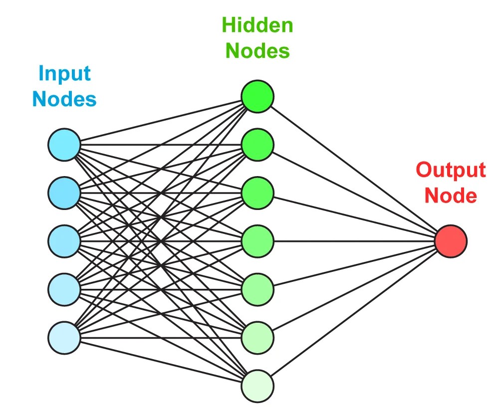 Introduction to artificial neural networks Electrical