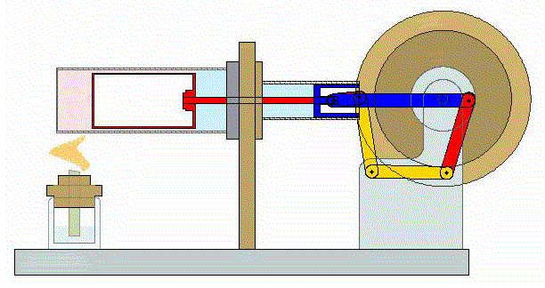 Stirling engine: What is it and how it works? - Electrical e-Library.com