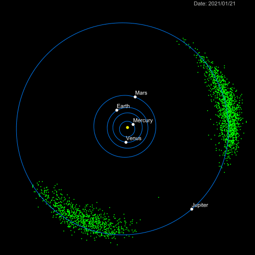 What are the Lagrange points? Electrical